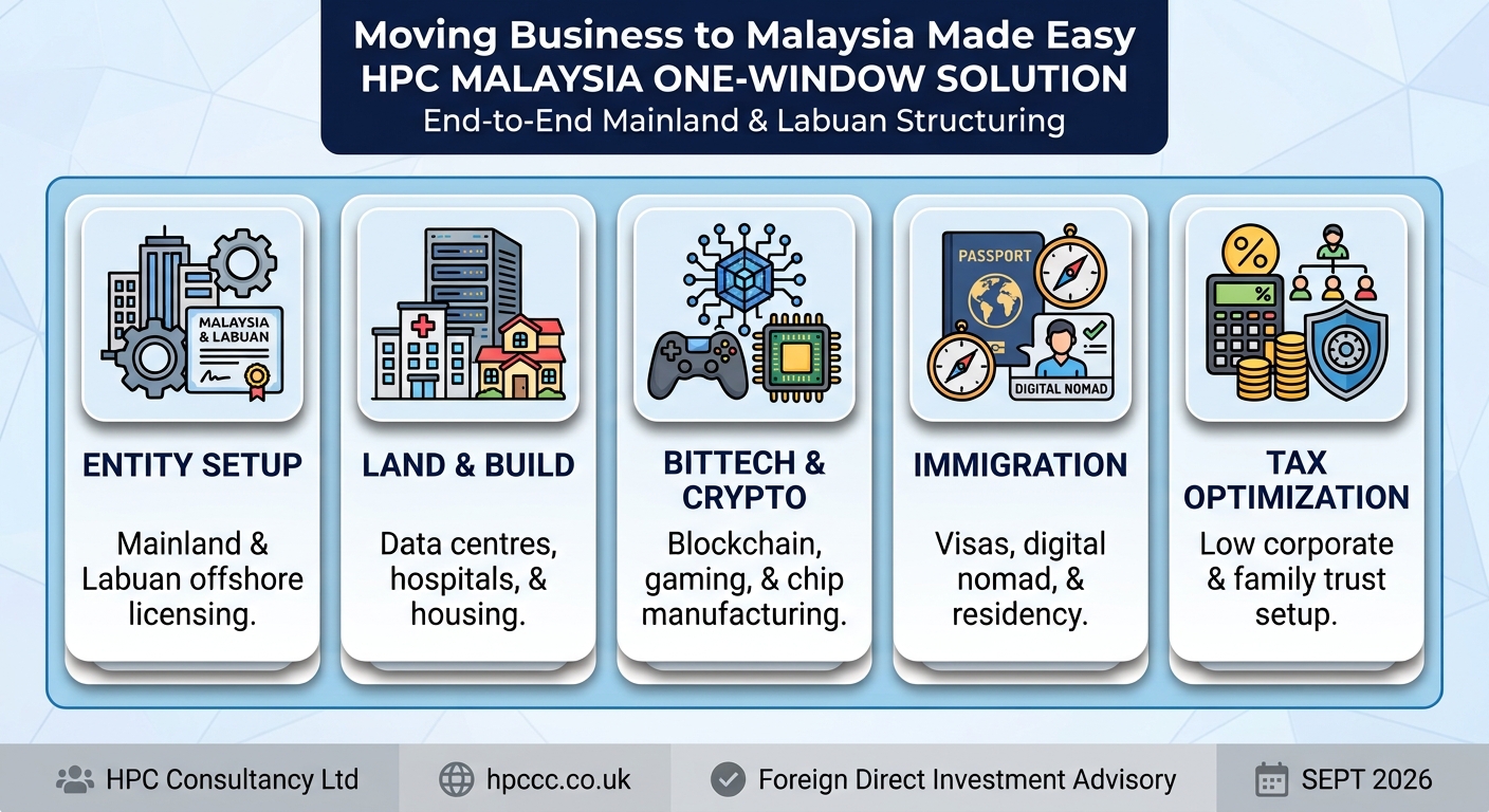 Setting up Business in Malaysia from Taiwan made easy